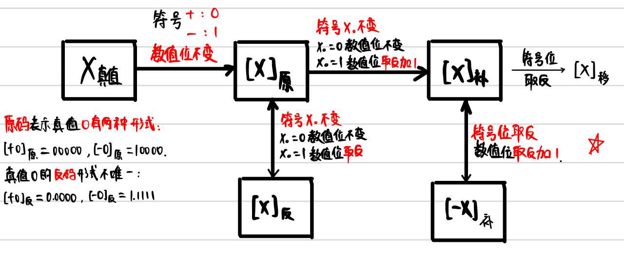 技术图片