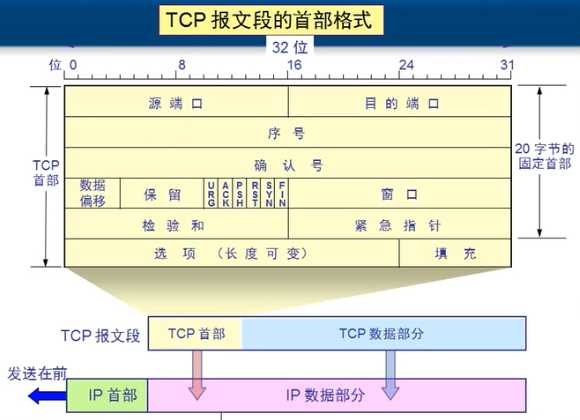 技术图片