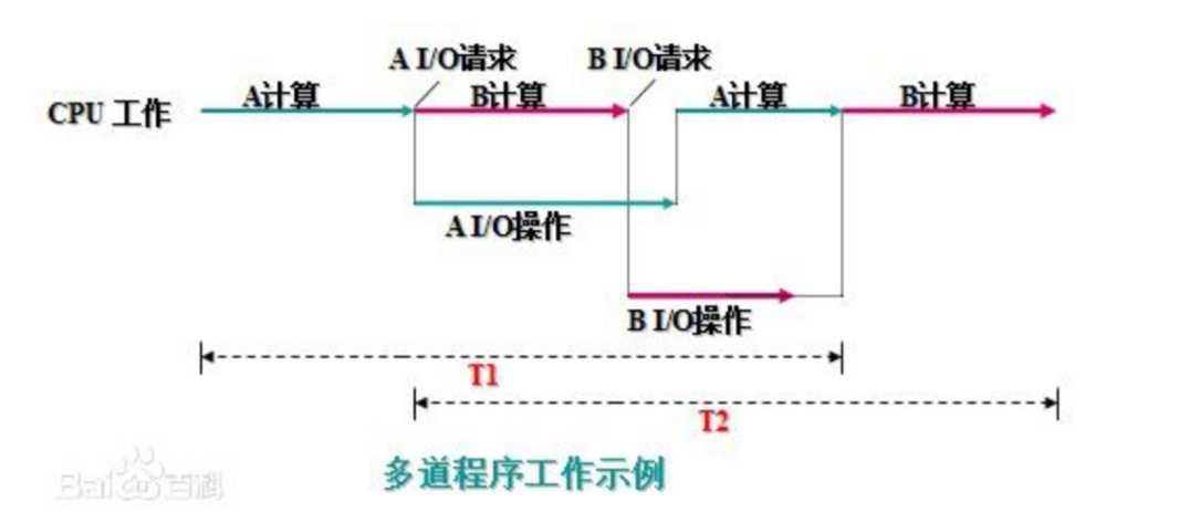 技术图片