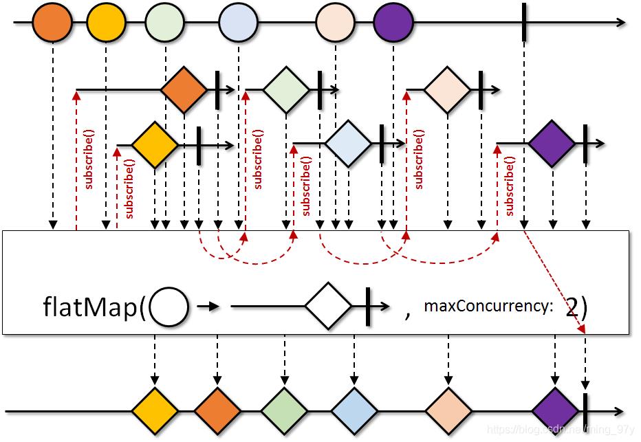 img-flatMap(mapper, maxConcurrency)