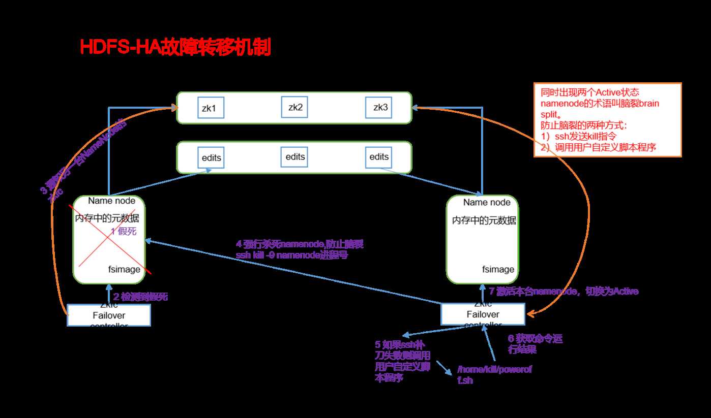 技术图片