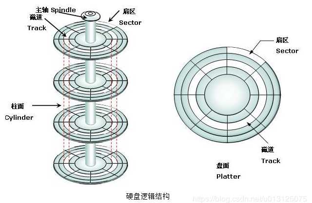 技术图片