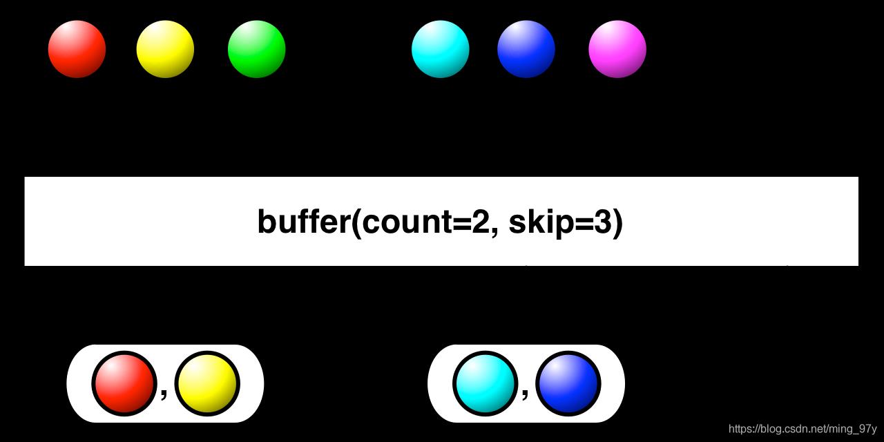 img-buffer(count, skip)