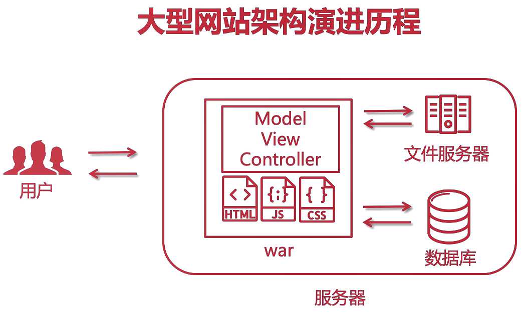 技术图片