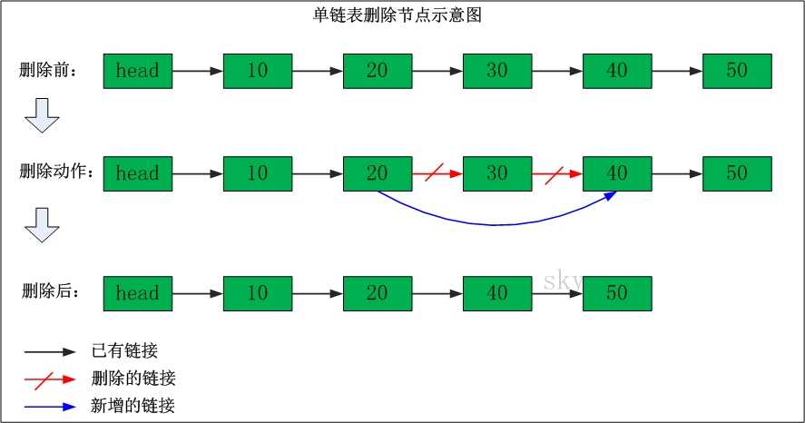 技术图片