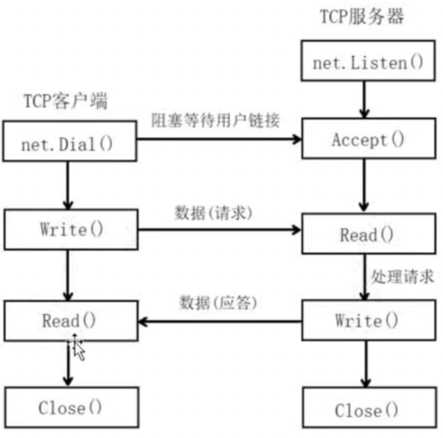 技术图片