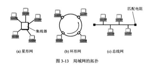 技术图片