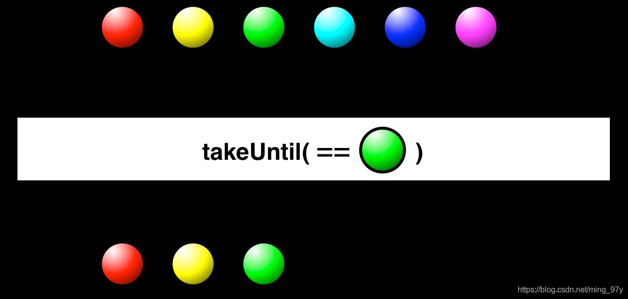 img-takeUntil-predicate