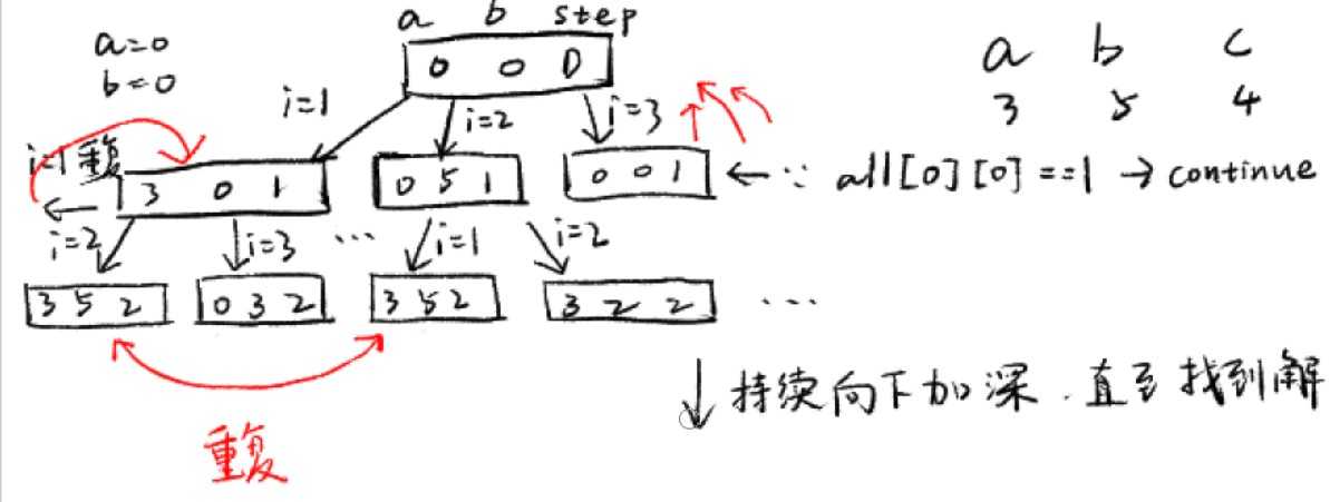 技术图片