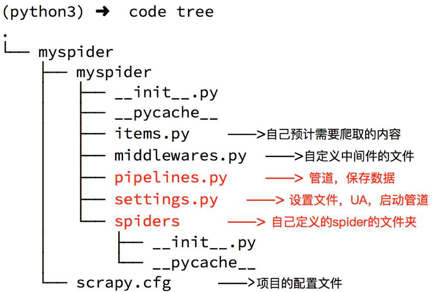 技术图片