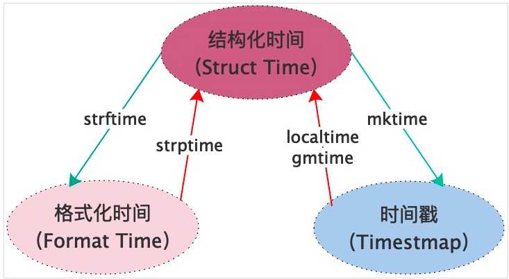 技术图片