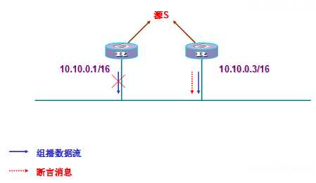 技术分享图片