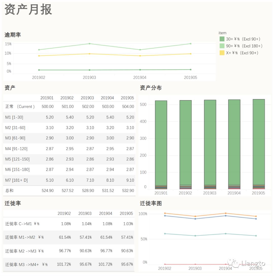 资产日报