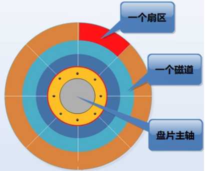 技术图片