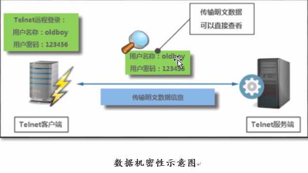 技术图片