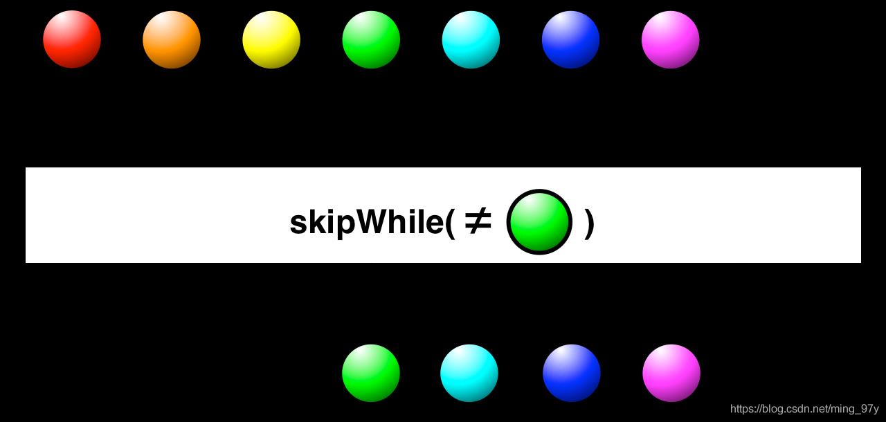 img-SkipWhile