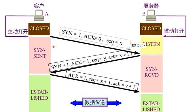 技术图片