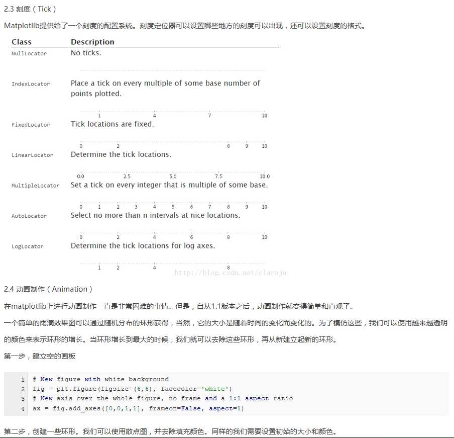 技术分享