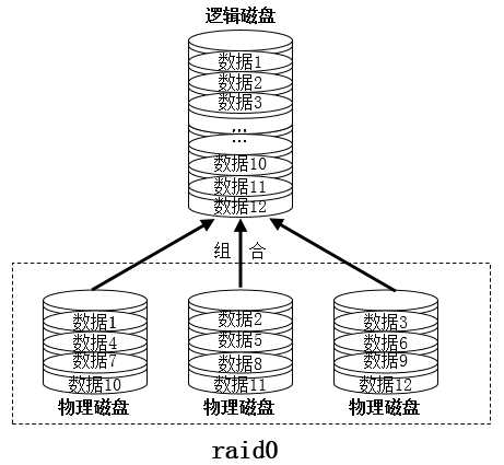 技术图片