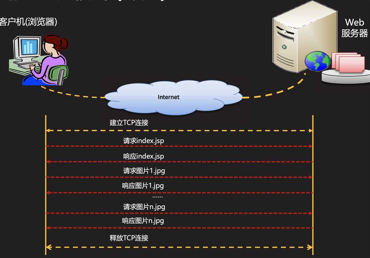 技术图片