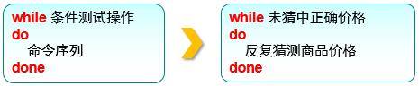 第4章 Vim编辑器与Shell命令脚本。第4章 Vim编辑器与Shell命令脚本。