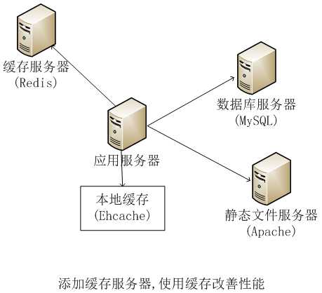 技术图片