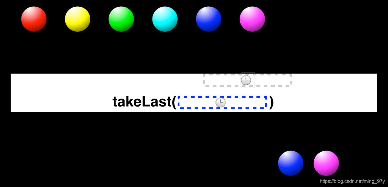 img-takeLast(time, TimeUnit)