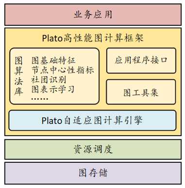 技术图片