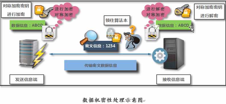 技术图片