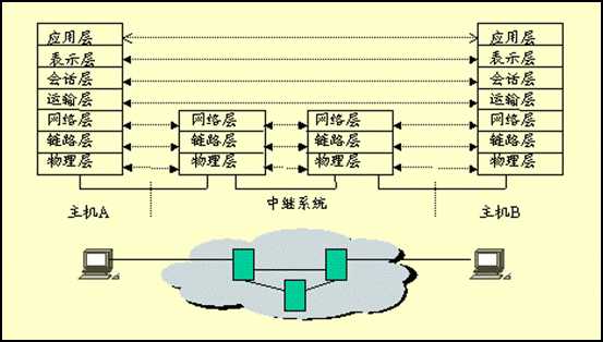 技术图片