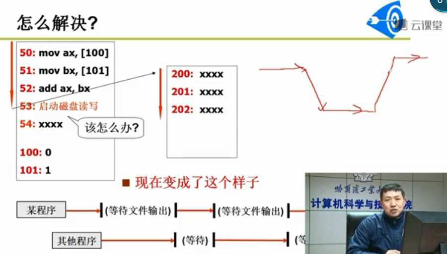 技术图片