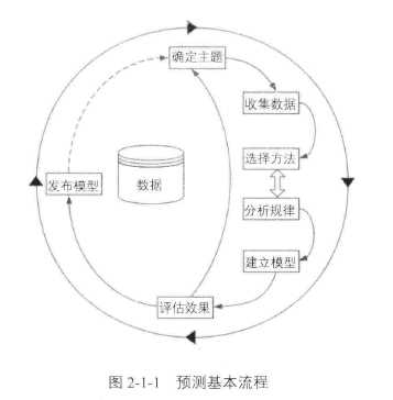 技术图片