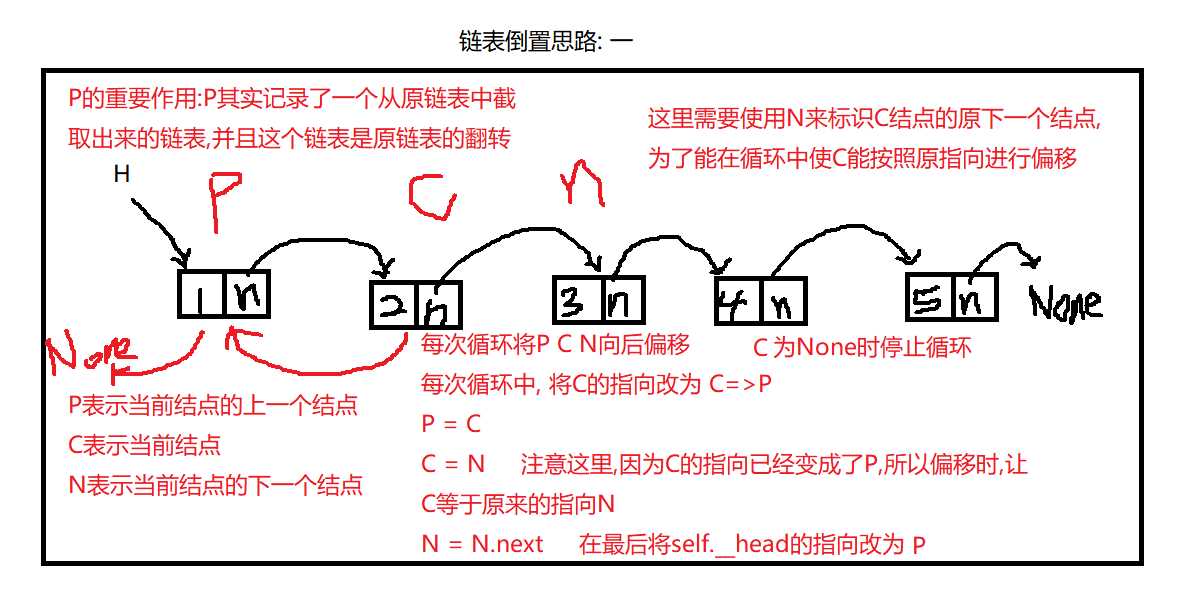 技术图片