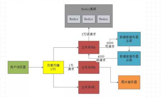 技术图片