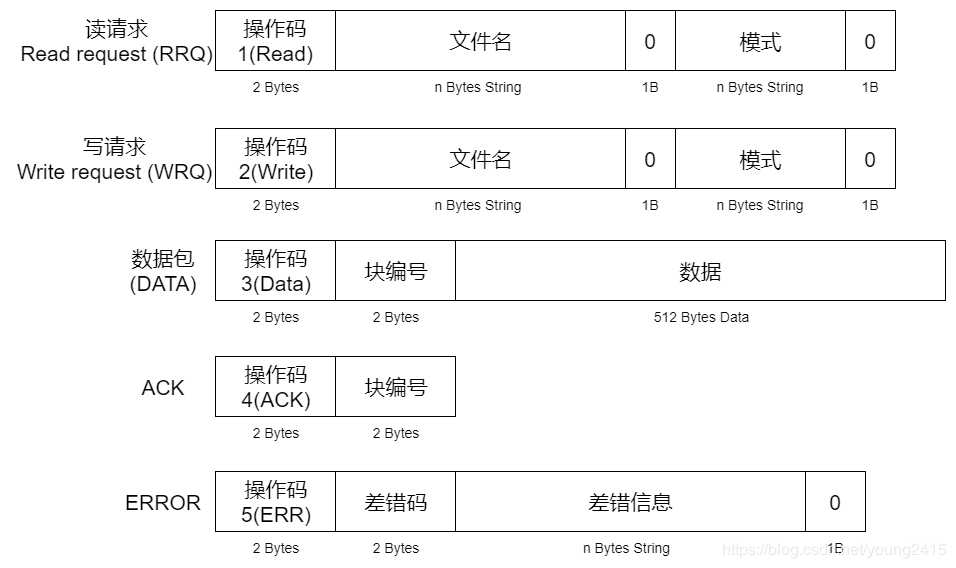 技术图片