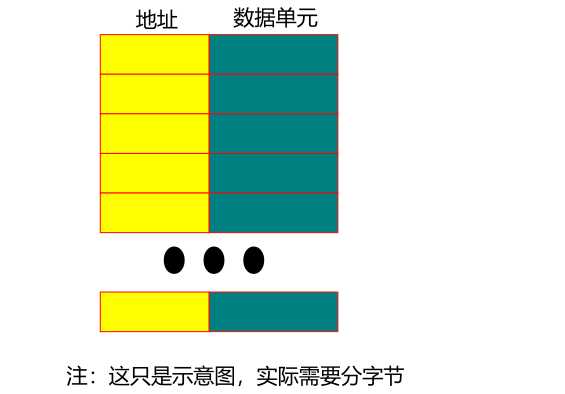 技术图片