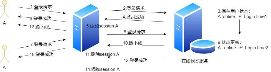 技术图片