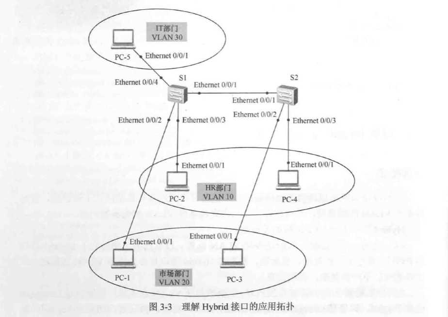 技术图片