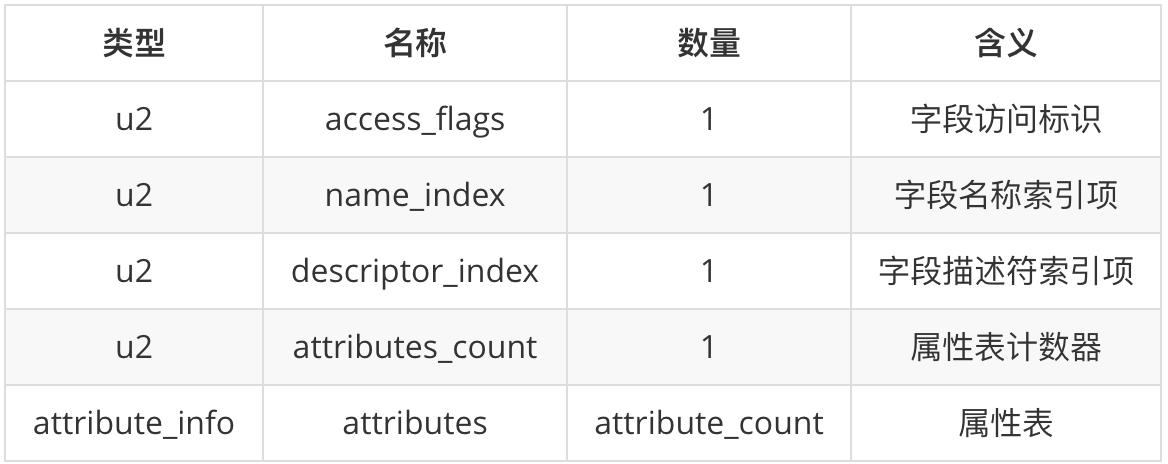 字段表集合