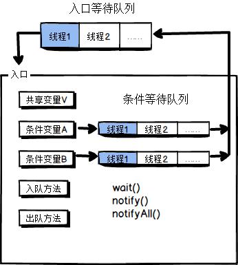 技术图片