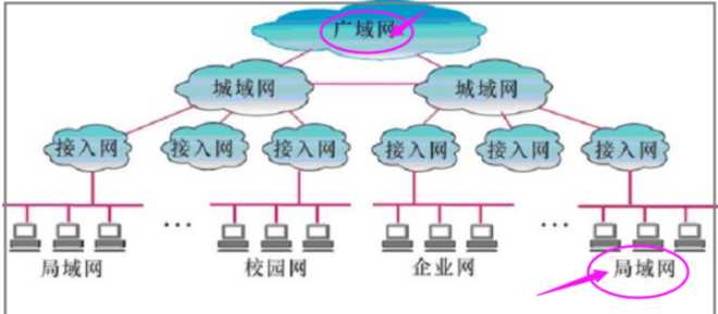 技术图片