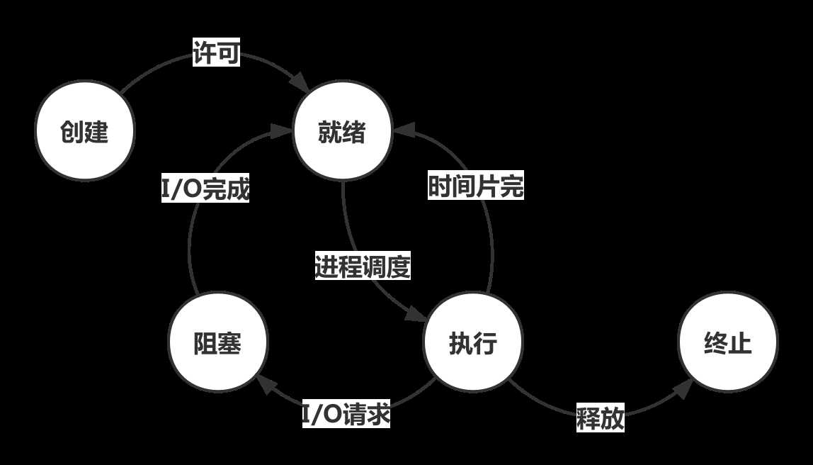 技术图片