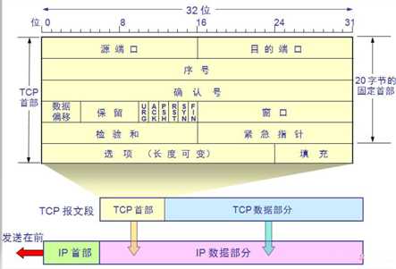 技术图片