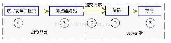 技术分享