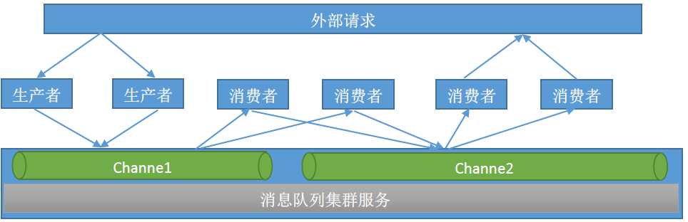 技术图片