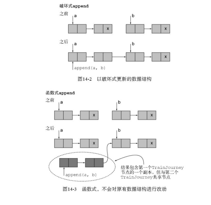 技术图片