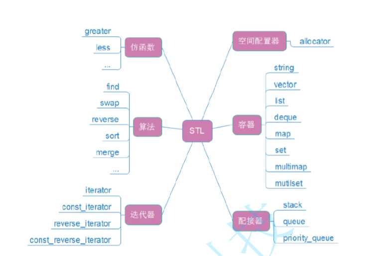 技术图片