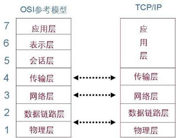 技术图片