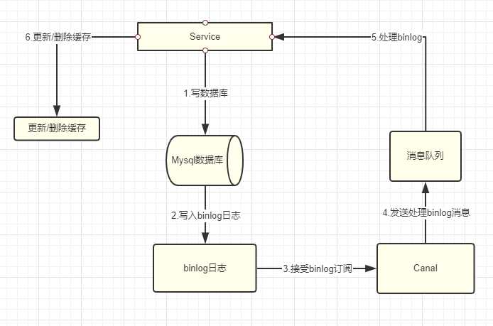 技术图片