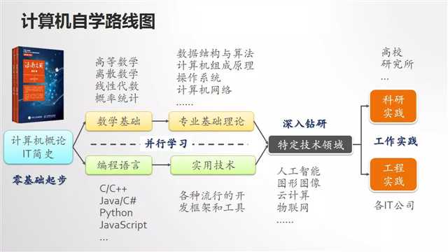 技术图片